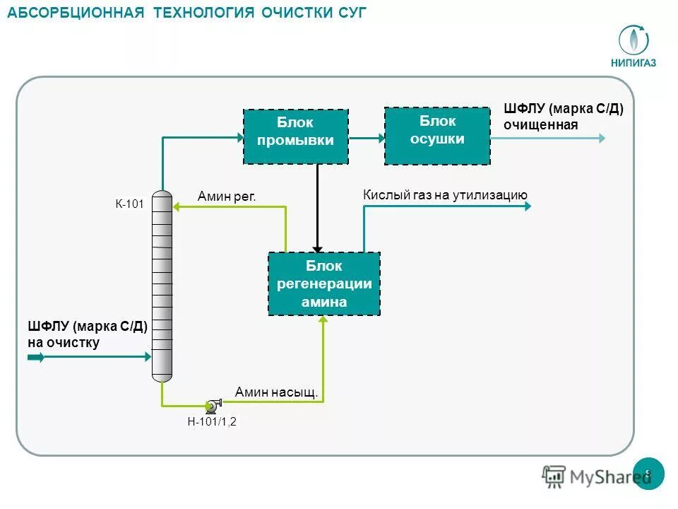 водоочистная вращающаяся сетка тн-3000. сумма технологий очистки. полимерконструкция витебск официальный сайт. очистные сооружения стов-про. передовые технологии очистки воды.