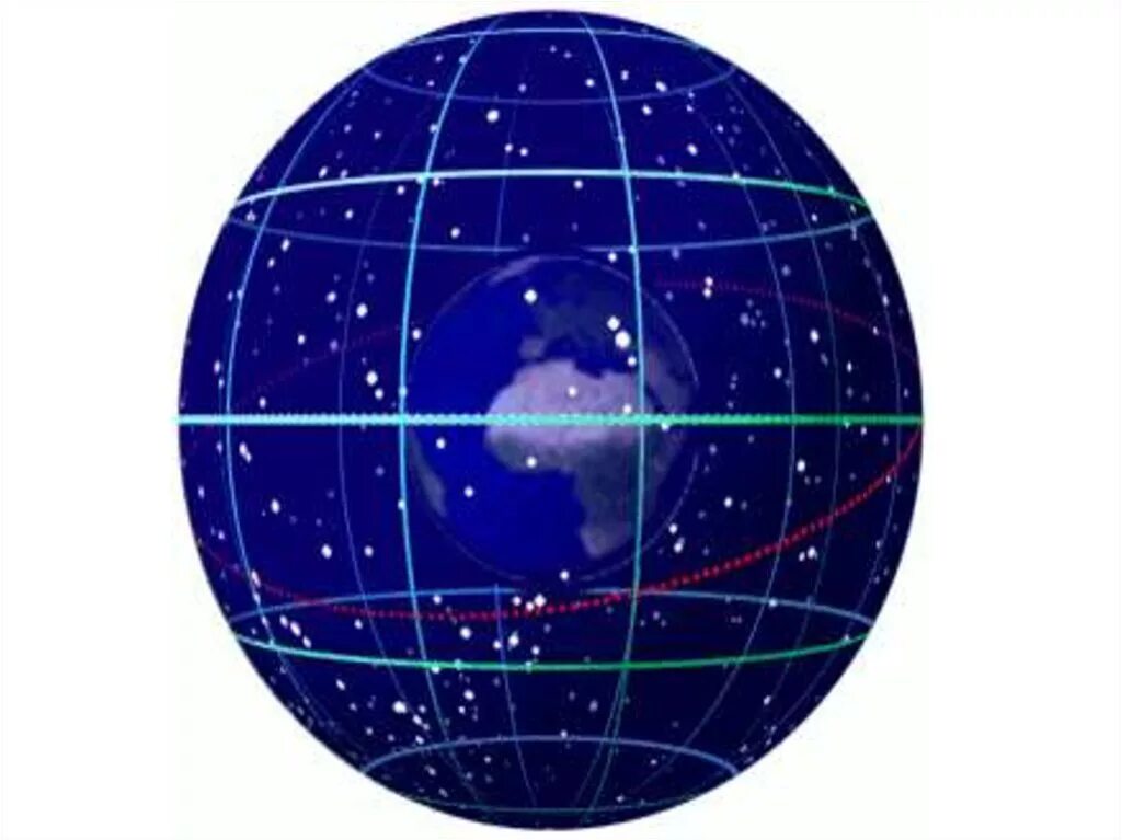 Небо небесна сфера. Небо небесна сфера. Небесная сфера это воображаемая сфера. Небесная сфера особые точки небесной сферы. Небесная сфера ось мира истинный горизонт точки севера и юга.