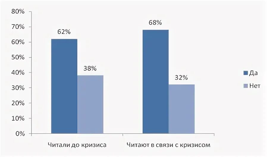 Потребители в кризис