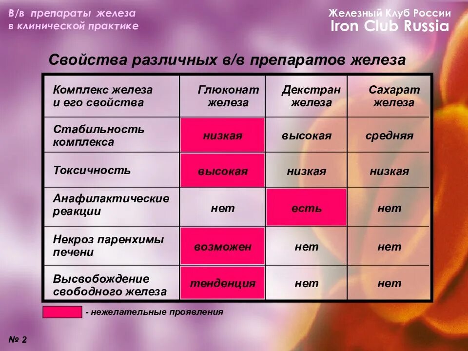 При анемии назначают препараты. Препараты железа. Препараты железа Россия. Препараты железа для перорального применения. Препараты железа по классификации.