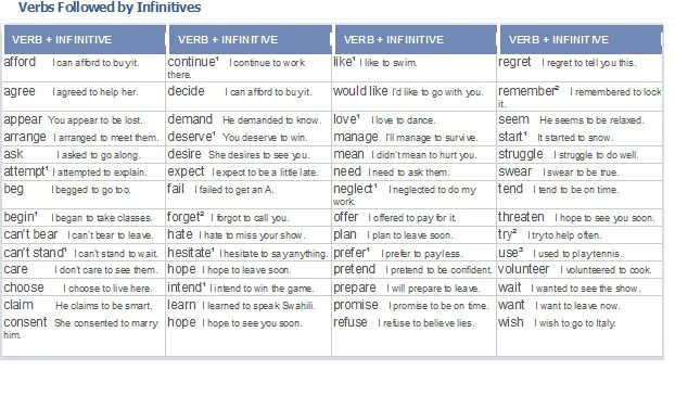 Coming later перевод. Verb patterns в английском. Verb patterns в английском языке таблица. Verb patterns правило. Verb patterns примеры предложений.