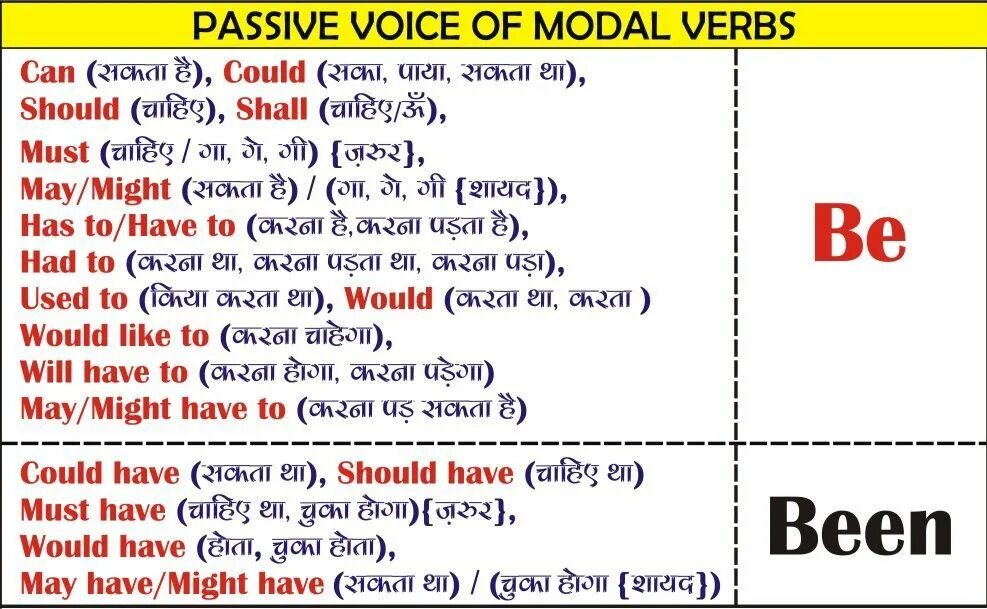 Passive voice songs. Модальные глаголы в пассивном залоге. Пассивный залог с модальными глаголами в английском языке. Страдательный залог с модальными глаголами. Can в пассивном залоге.