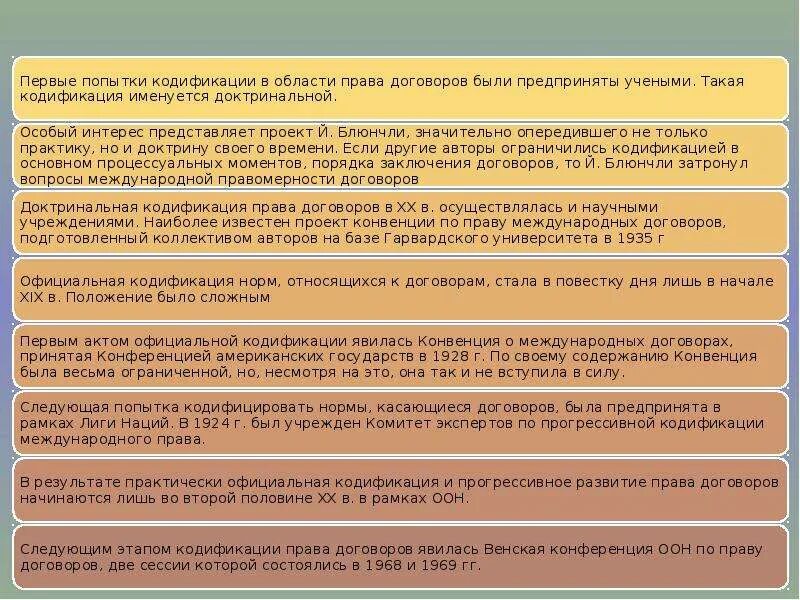 Кодификации в договорах. Кодификация экологического законодательства. Кодификация международных договоров.