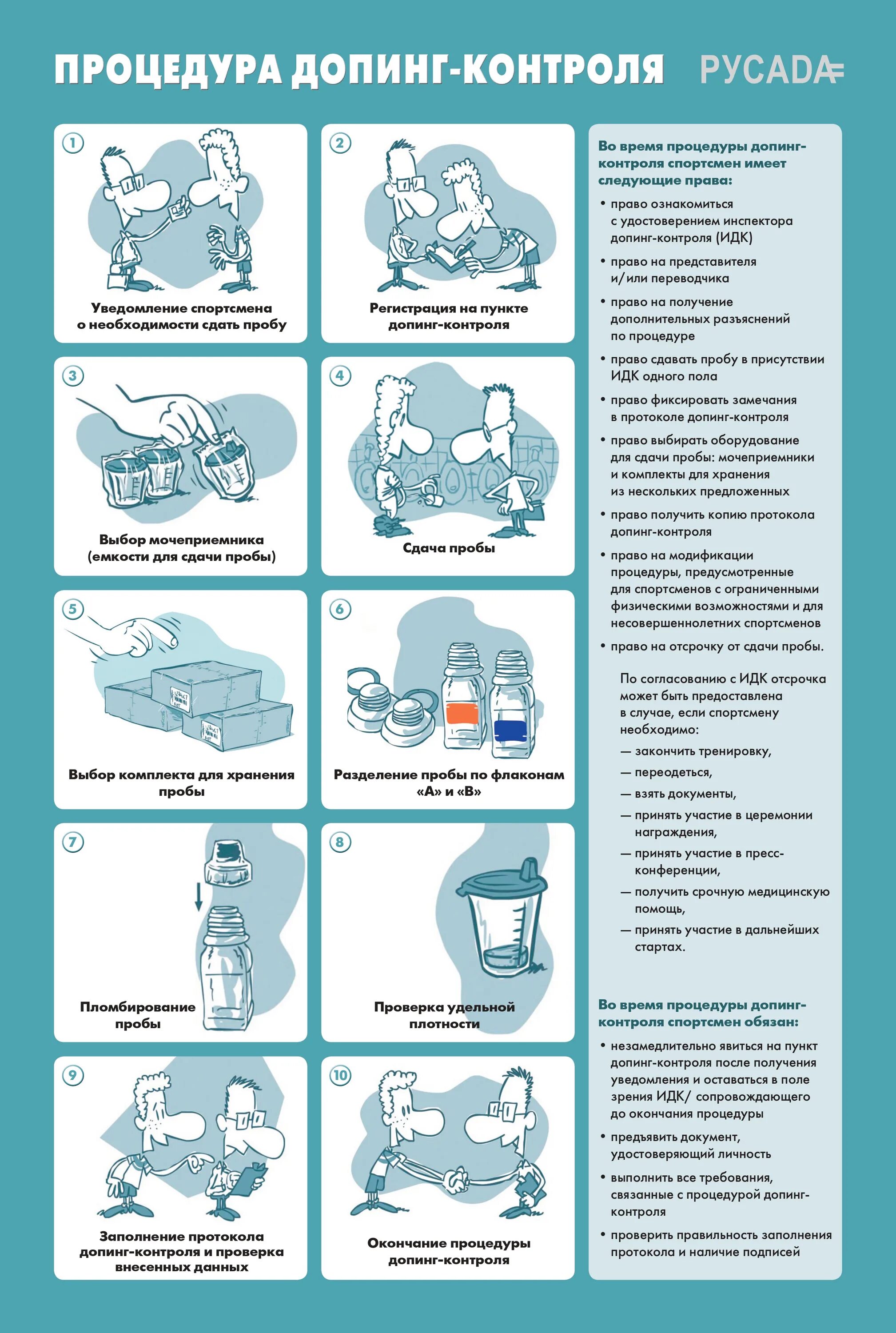 этапы допинг контроля