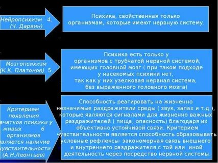 Критерии наличия