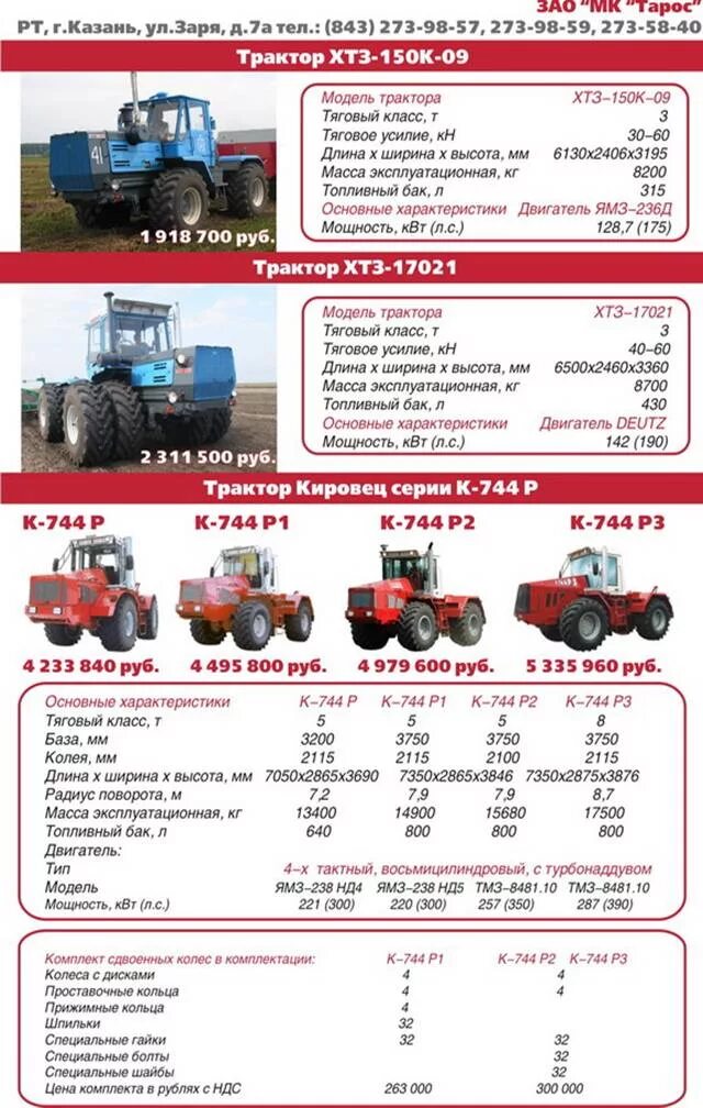 Тяговой класс тракторов мтз. Тяговой класс тракторов мтз
