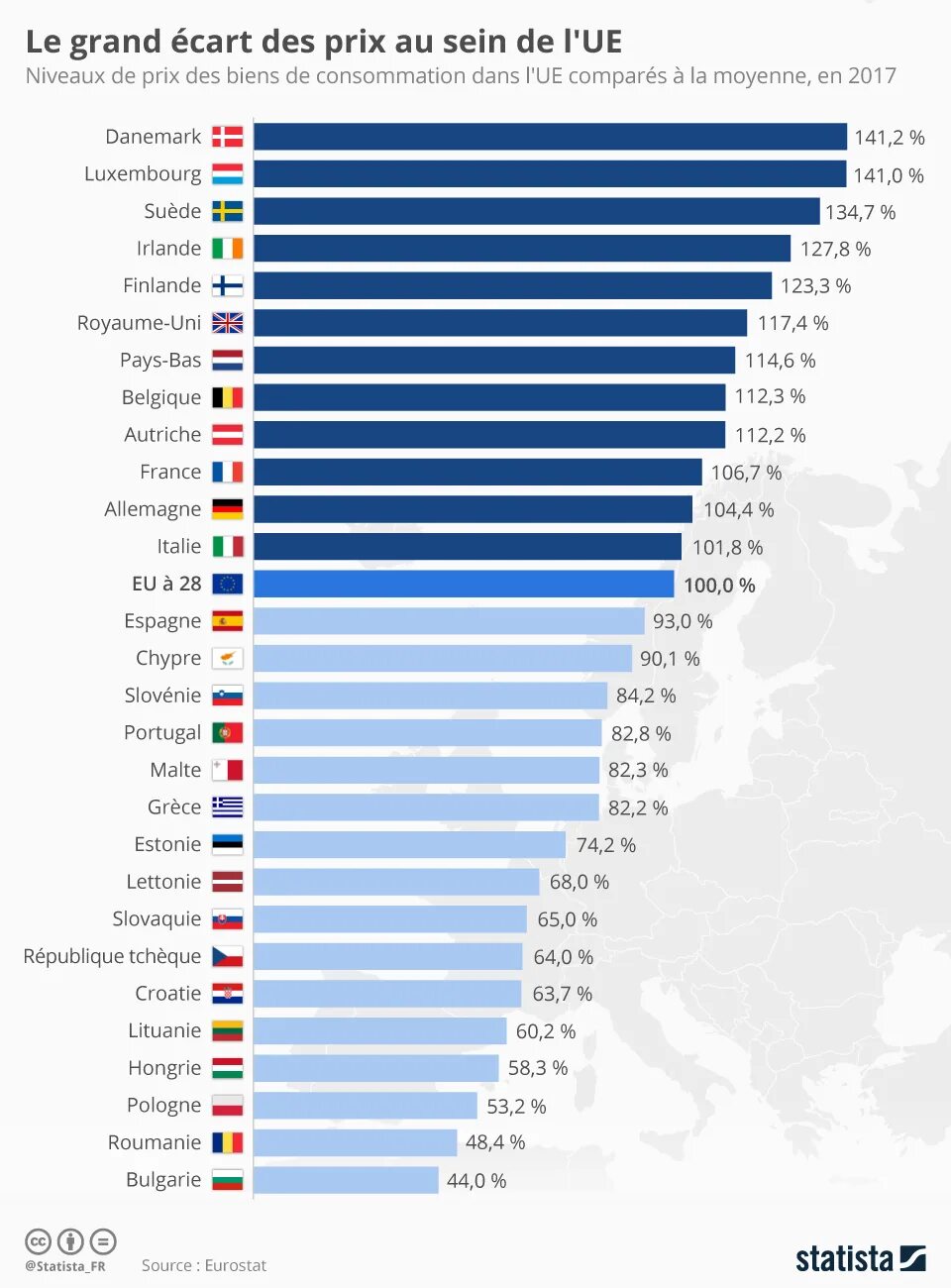 Самые дорогие страны Европы. Самые дешевые страны Европы. Рейтинг самых дорогих стран. Самая дешевая европейская Страна.