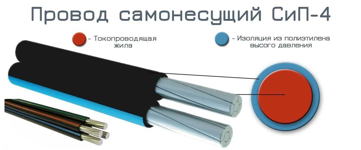 Расцветка сип. Маркировка кабеля сип 2х16 расшифровка. сип 2х16 конструкция. токопроводящая жила сип. сип 4 маркировка фаз.