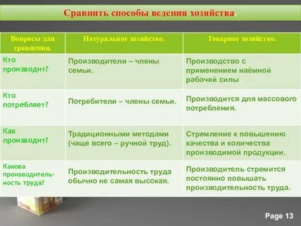 Сравнительная таблица натуральное и товарное хозяйство обществознание