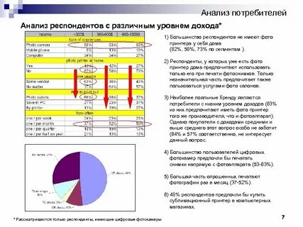 Выручка полов