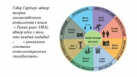 Шкала гарднера