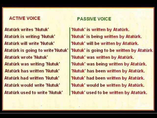 Вопрос в Active Voice. Passive вопросы. Passive Voice вопросы. Is going to в пассивном залоге. Active passive questions