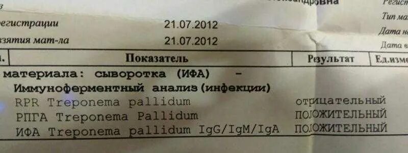 Ифа суммарные антитела к treponema