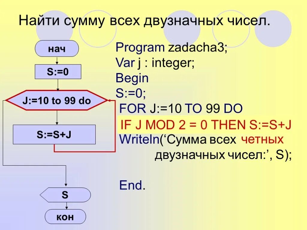 Найти сумму всех двузначных чисел блок схема. Нахождение суммы цифр двузначного числа. Найти сумму всех двузначных чисел. Программа сумма всех двузначных чисел блок схема.