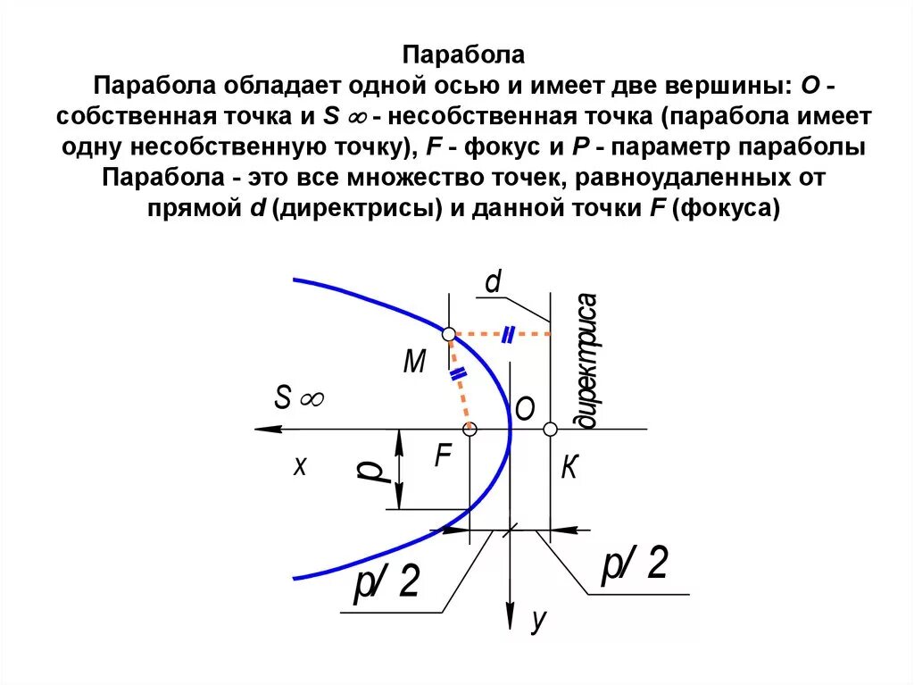 Собственные точки