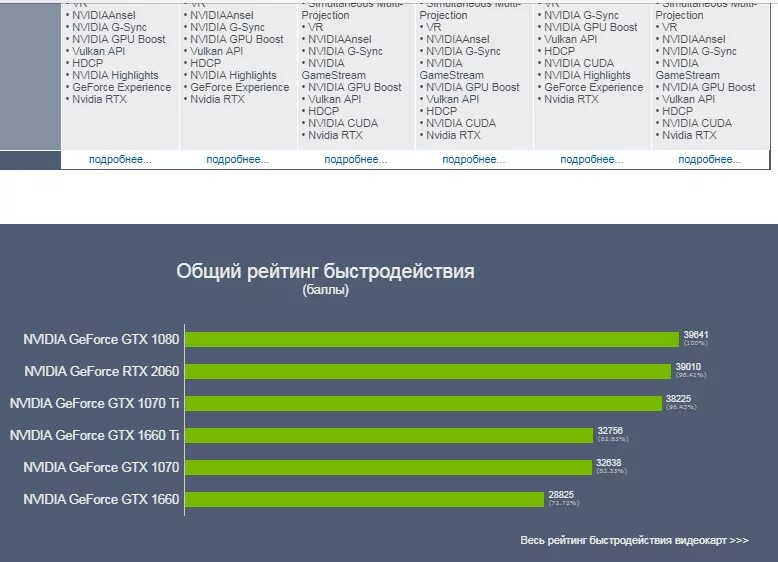 9400f какую видеокарту. 9400f какую видеокарту