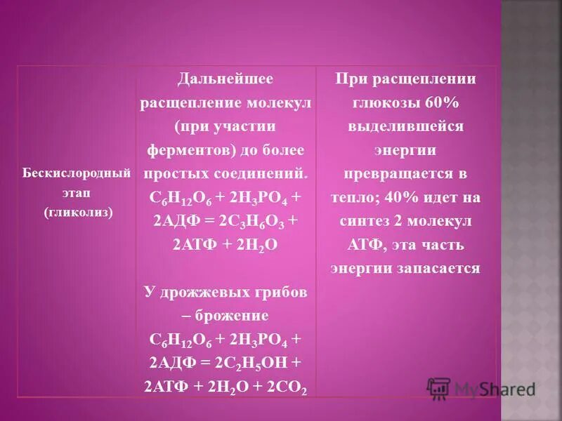 Сколько энергии освобождается при расщеплении. Наибольшее количество энергии выделяется при расщеплении. Энергия освобождается при. Наибольшее количество энергии освобождается при расщеплении молекул. Сколько энергии выделяется при расщеплении 1 г белков.