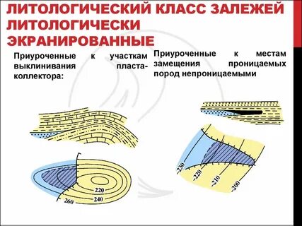 Литологически экранированный