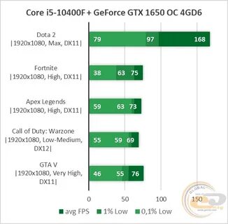 I5 10400f видеокарта подойдет к процессору