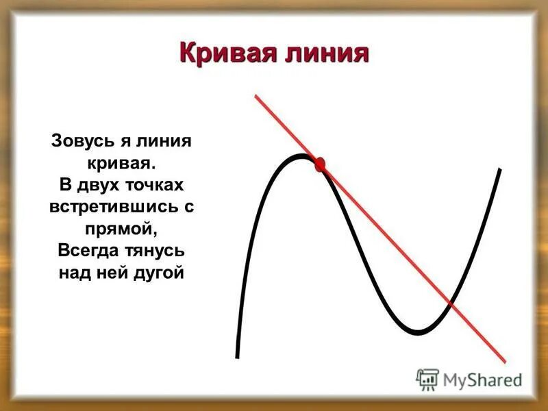 Прямая линия правило. Кривая линия. Кривая линия в математике. Определение Кривой линии. Прямая линия кривая линия.