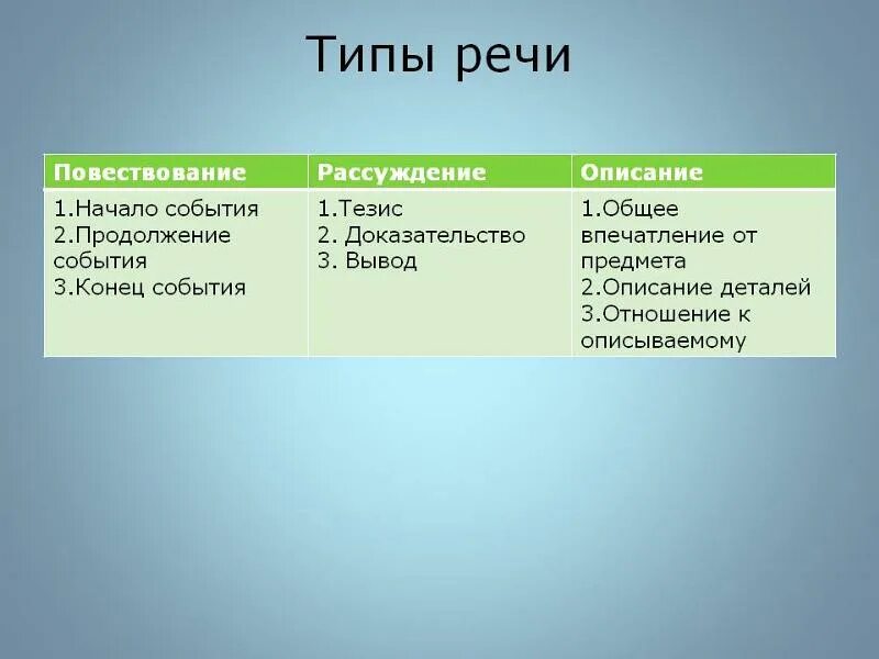 Мастер и чинить не берется тип речи. Типы речи в русском языке 5 класс таблица и примеры. типы речи в русском языке таблица. типы речи в русском языке 6 класс таблица. типы речи 7 класс русский язык.