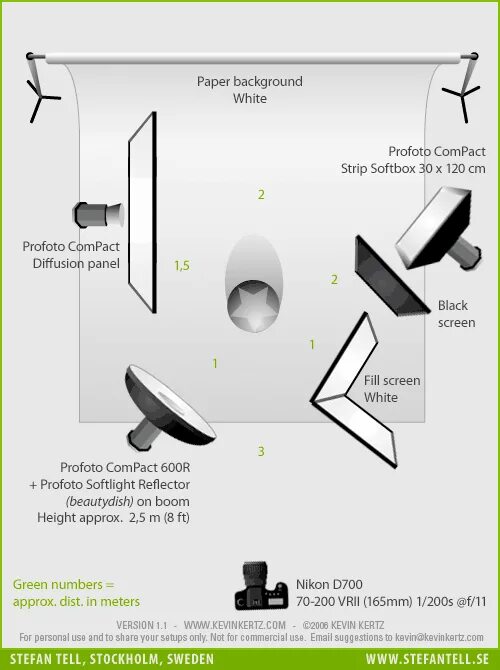 Схемы света для натюрморта. Lighting diagram. Lightbulb перевод на русский. Lighting scheme. Освещение в игре виды.