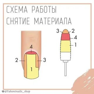 Какой фрезой снимают гель лак с ногтей