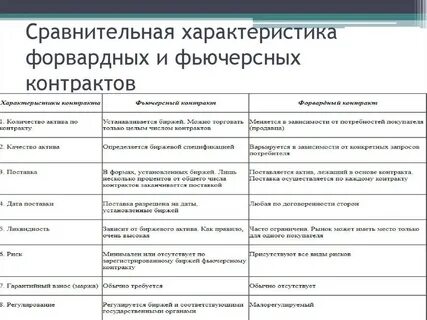 Что не влияет на результат форвардного контракта