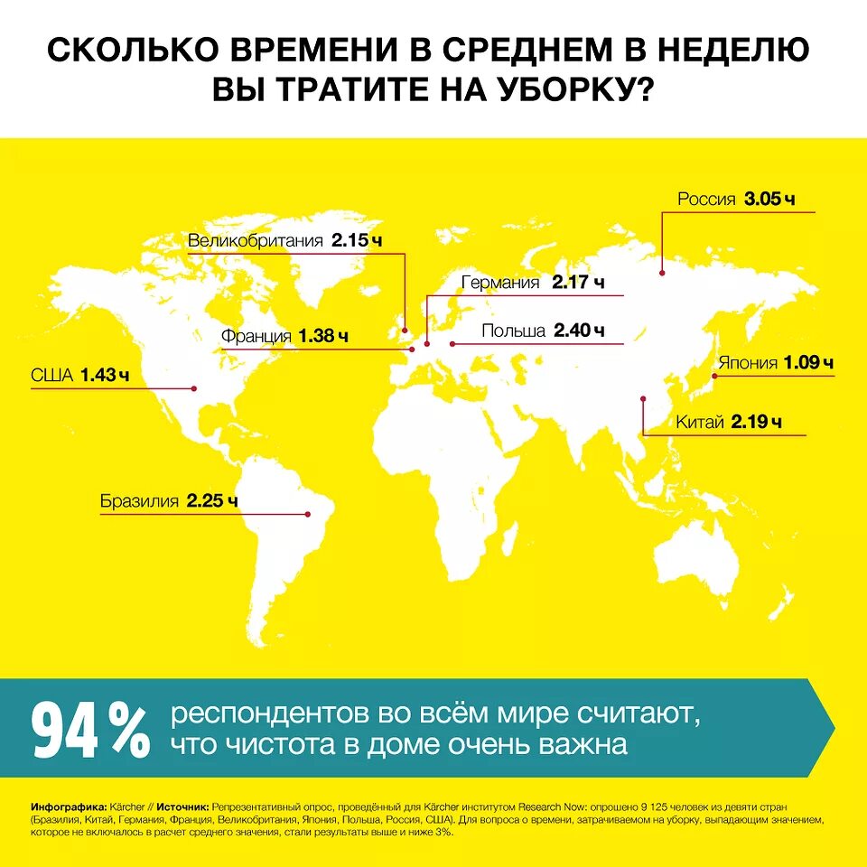 Сколько женщина тратит на уборку. Факты об уборке. Сколько времени тратит человек на уборку. Уборка в разных странах.