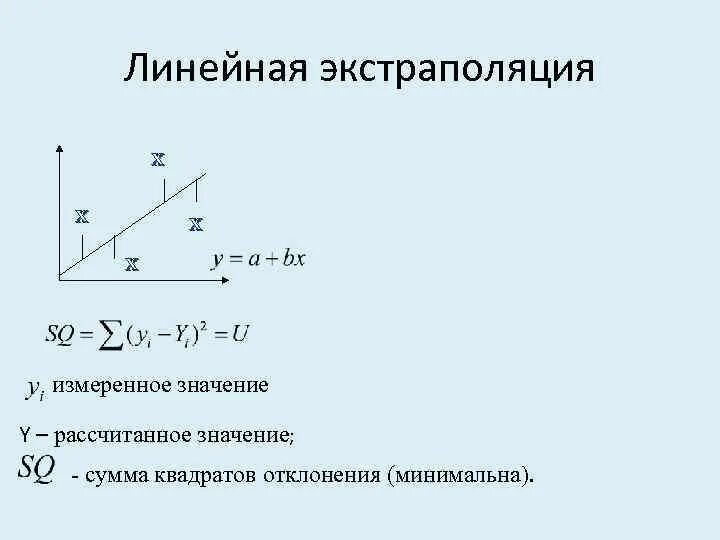 Расчет методом экстраполяции. Линейная экстраполяция. метод линейной экстраполяции. линейная экстраполяция пример. линейная экстраполяция формула.