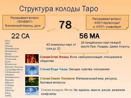 Причины по картам таро