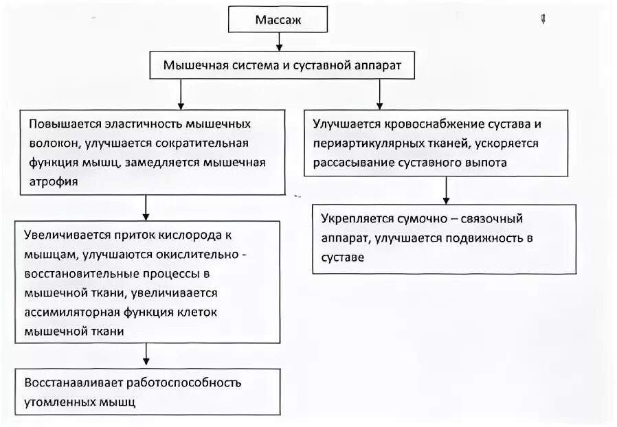 Влияние массажа на организм - презентация онлайн