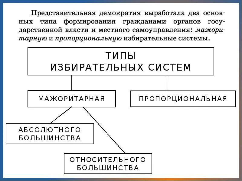 Демократические выборы Обществознание 11 класс. Демократические выборы схема. Демократические выборы тема урока. Демократические выборы это в обществознании. Демократические выборы в российской федерации