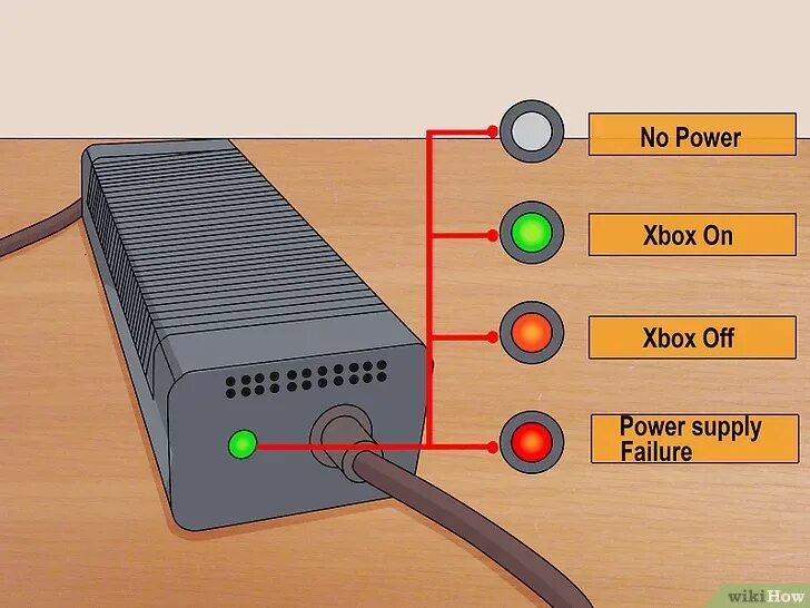 Почему мигает приставка. Блок питания Xbox 360 Slim распиновка. Блоки питания ревизий Xbox 360. Индикатор блока питания Xbox 360. Распиновка блока питания Xbox 360.