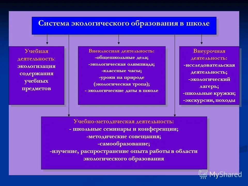 Программы экологического воспитания программа «юный эколог». Уровень экологического образования. Программа развитие экологическое образование. Мероприятия по экологическому воспитанию. Программа развитие экологическое образование.