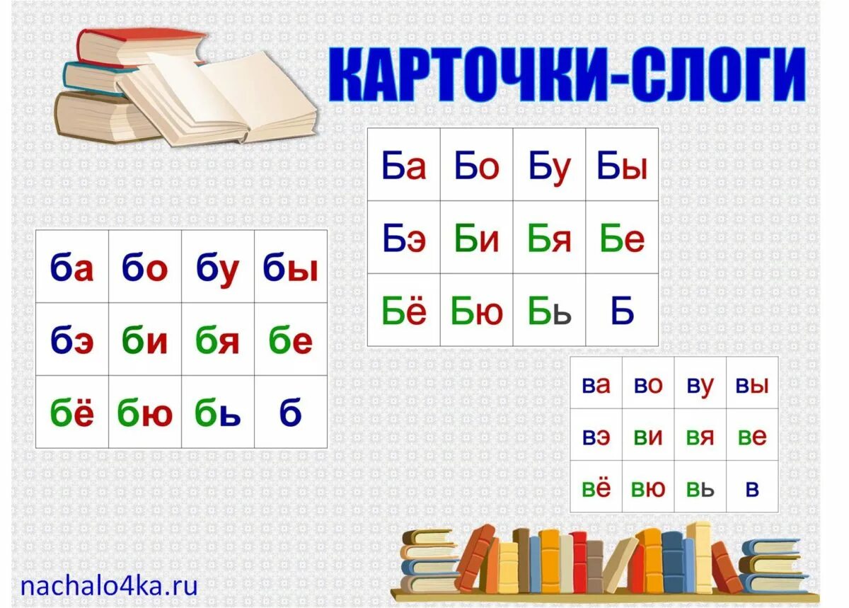 Карточки слог 2 класс. Карточки слоги началочка. отдельные слоги. началочка карточки слоги картинки. карточка слоги началочка распечатать.