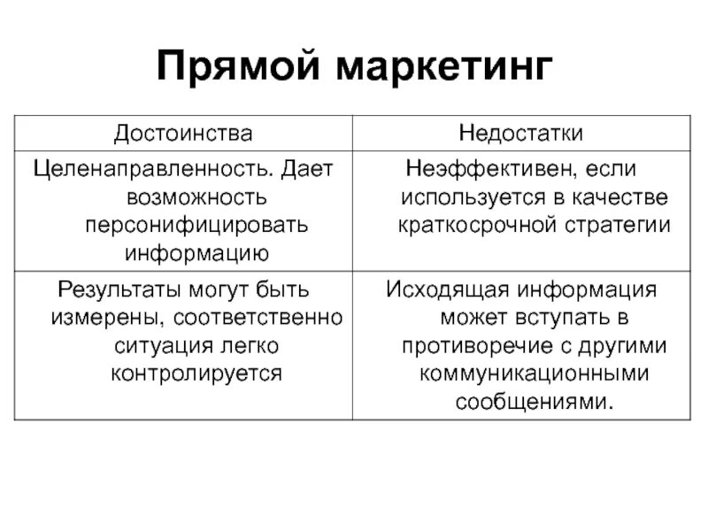 Маркетинг достоинства. Преимущества прямого маркетинга. Прямой маркетинг достоинства и недостатки. Прямой маркетинг минусы. Недостатки прямого маркетинга.