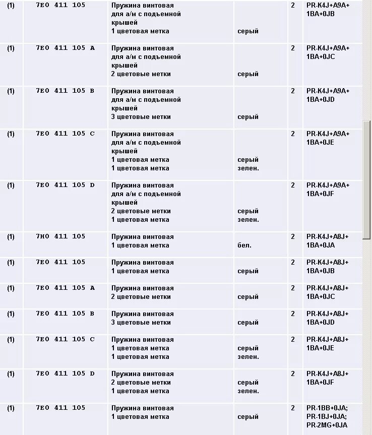 Маркировка задних пружин. Цветовая маркировка пружин VW Golf 5. Маркировка пружин Фольксваген т4. Маркировка передних пружин на т5 Фольксваген. Маркировка передних пружин по жёсткости Фольксваген гольф4.