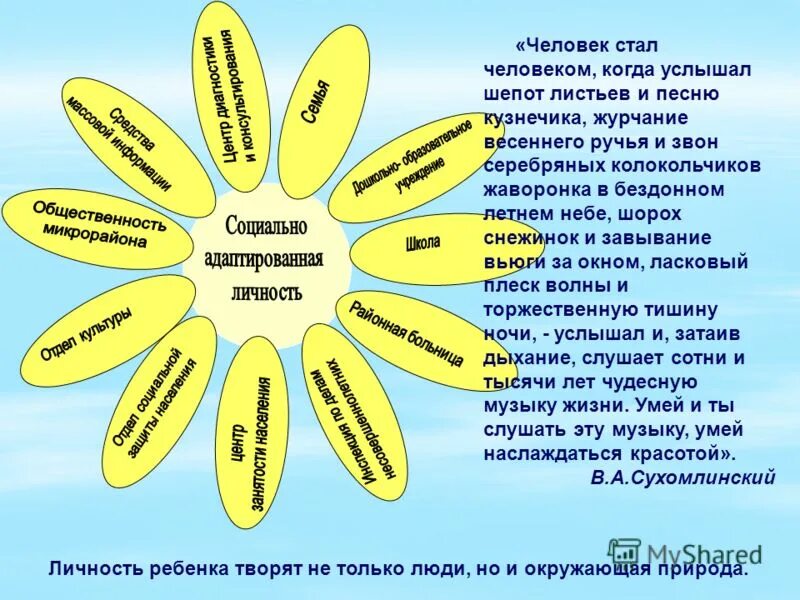 слова сухомлинского о экологическом воспитании.