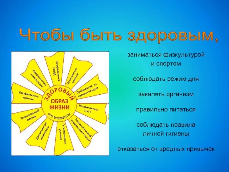 Чтобы быть здоровым нужно. Что нужно делать чтобы здоровым. Чтобы быть здоровым нужно соблюдать. Что нужно для того чтобы быть здоровым. Классный час здоровье 4 класс