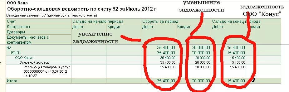 Что значит остаток на счете. 62 Счет бухгалтерского учета оборотно-сальдовая ведомость. Оборотно-сальдовая ведомость по счету 62 пример. Оборотно сальдовая по счету 62. Осв по счету 62, по дебету сальдо.