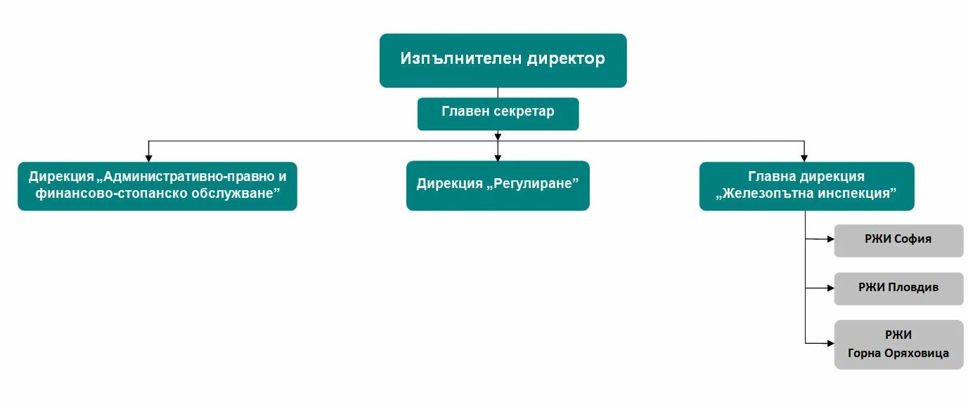 Административная дирекция. Дирекция это административный орган.