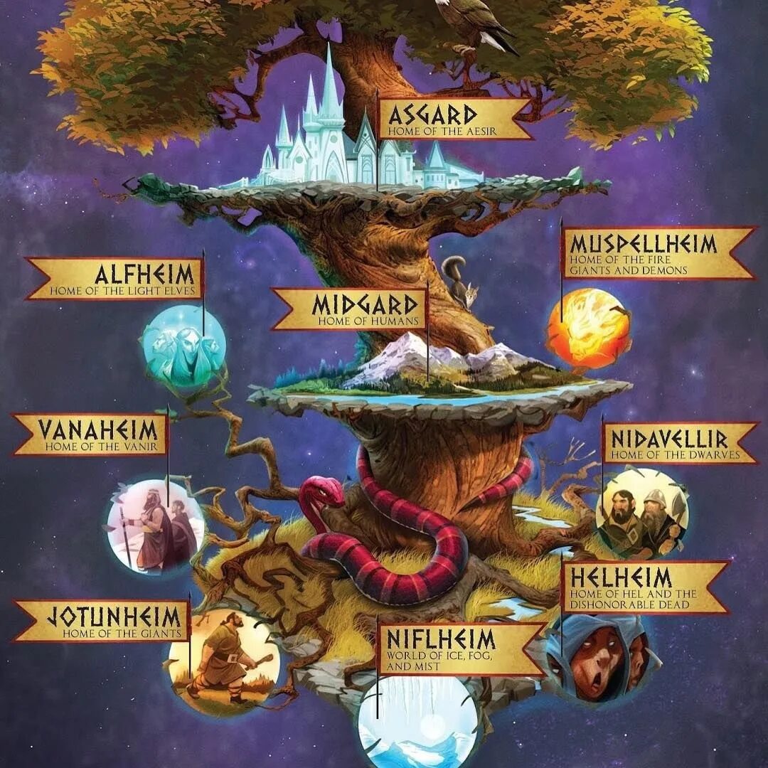 Боги 9 миров. 9 миров скандинавской мифологии схема. Мидгард асгард девять миров. 9 миров скандинавской мифологии. Девять миров скандинавской иггдрасиль.