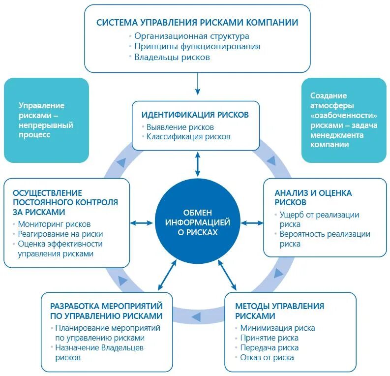 Риски управление инфраструктурой