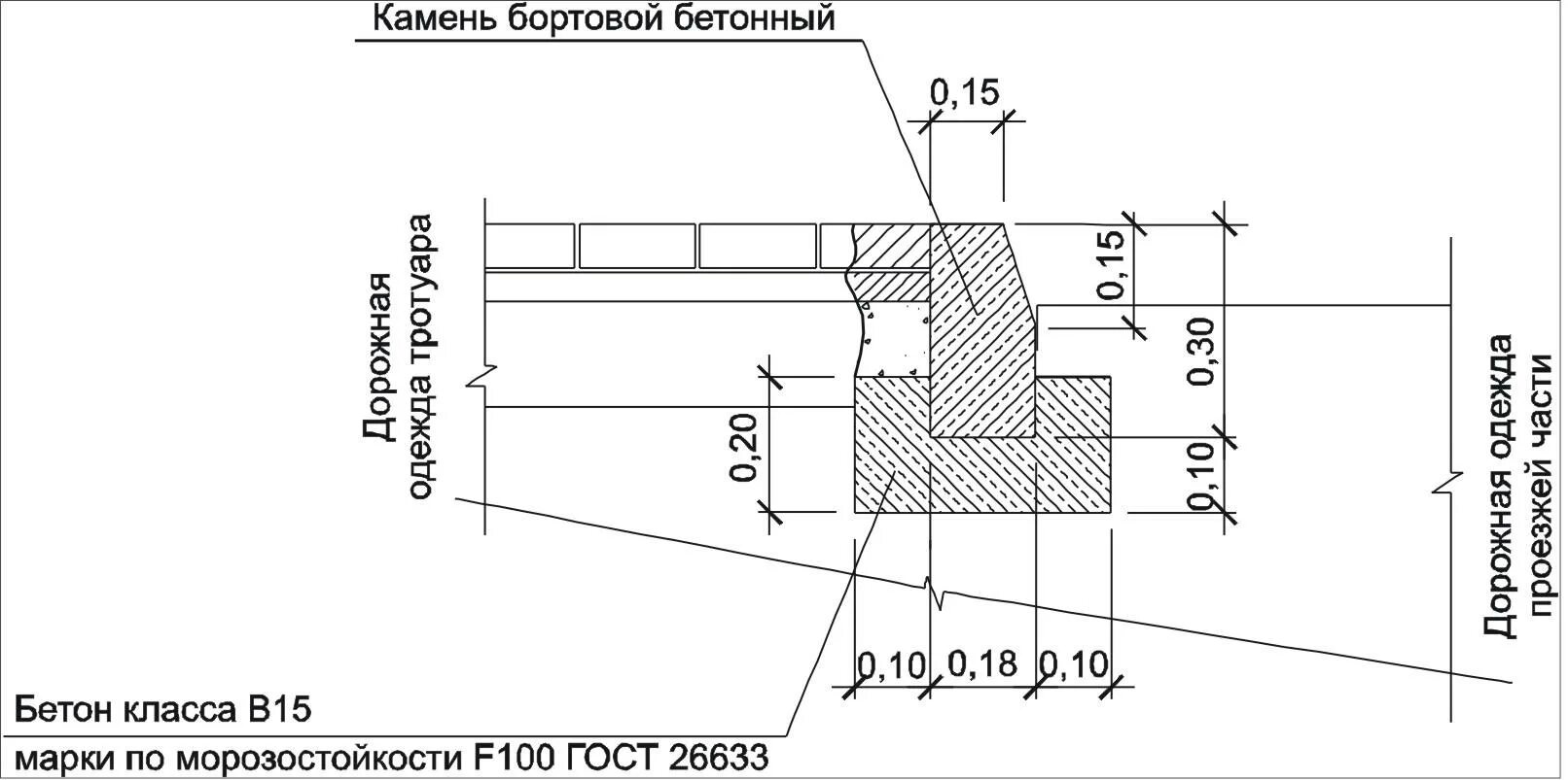 Узел установки бортового камня бр 100.20.8. Монтаж дорожного бордюра схема. Узел установки бортового камня бр 100.45.20. Узел установки бордюрного камня бр 100.30.15.