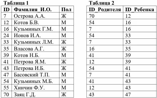 Информатика 10 тесты