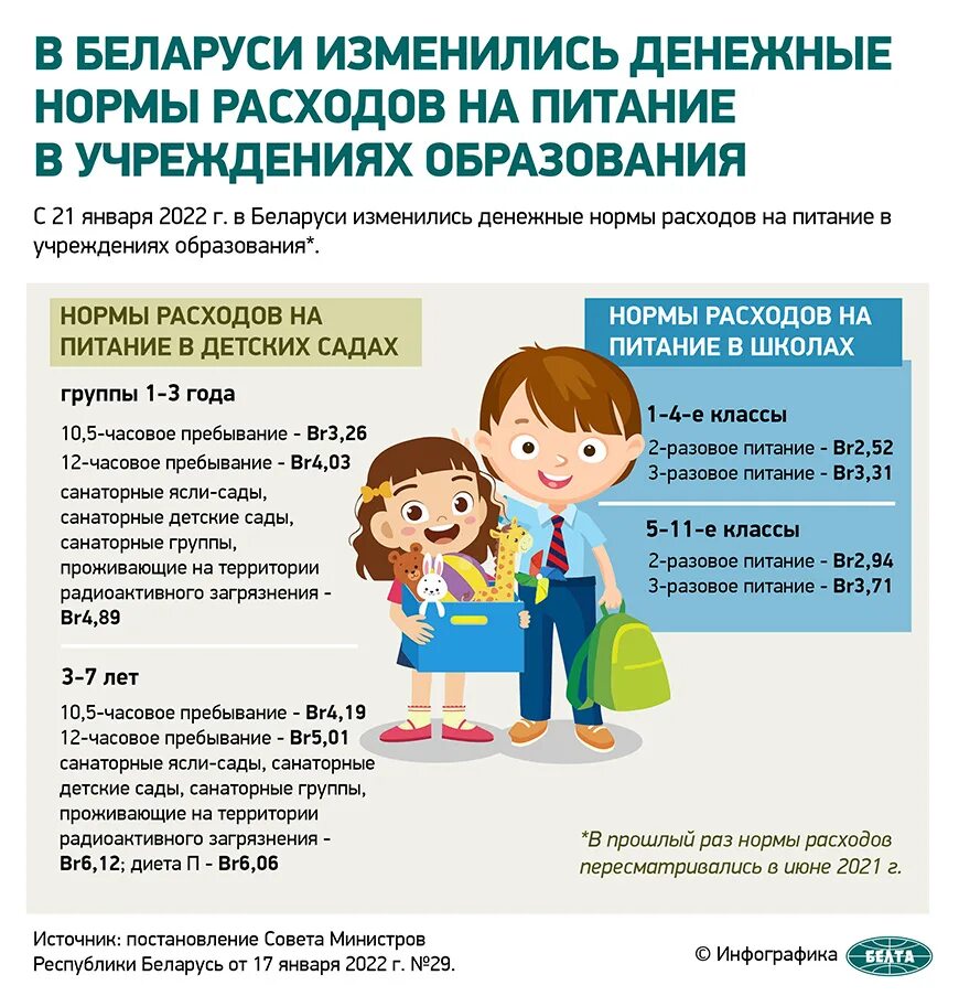 Пособие на ребенка в рб