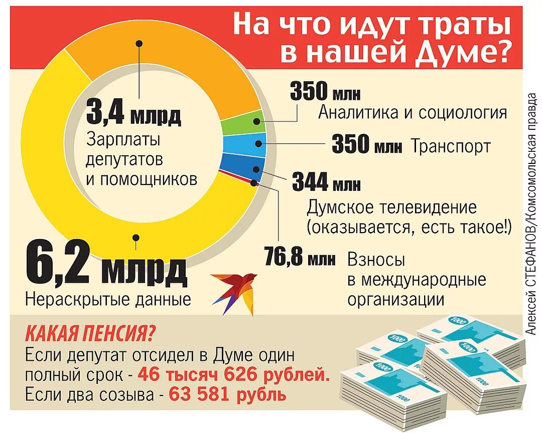 Сколько получают зарплату депутаты