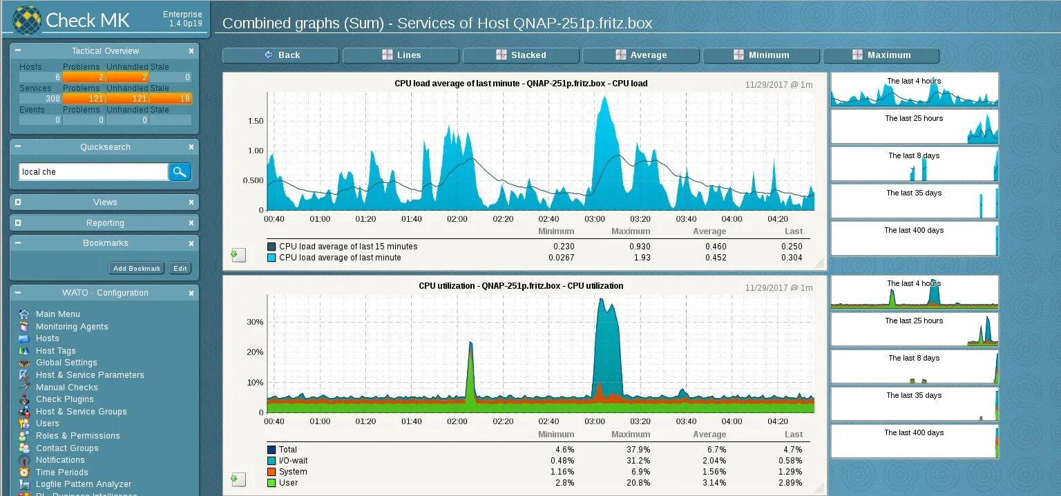 Check MK. Check MK основные параметры. CPU load average indicator. Hosting max