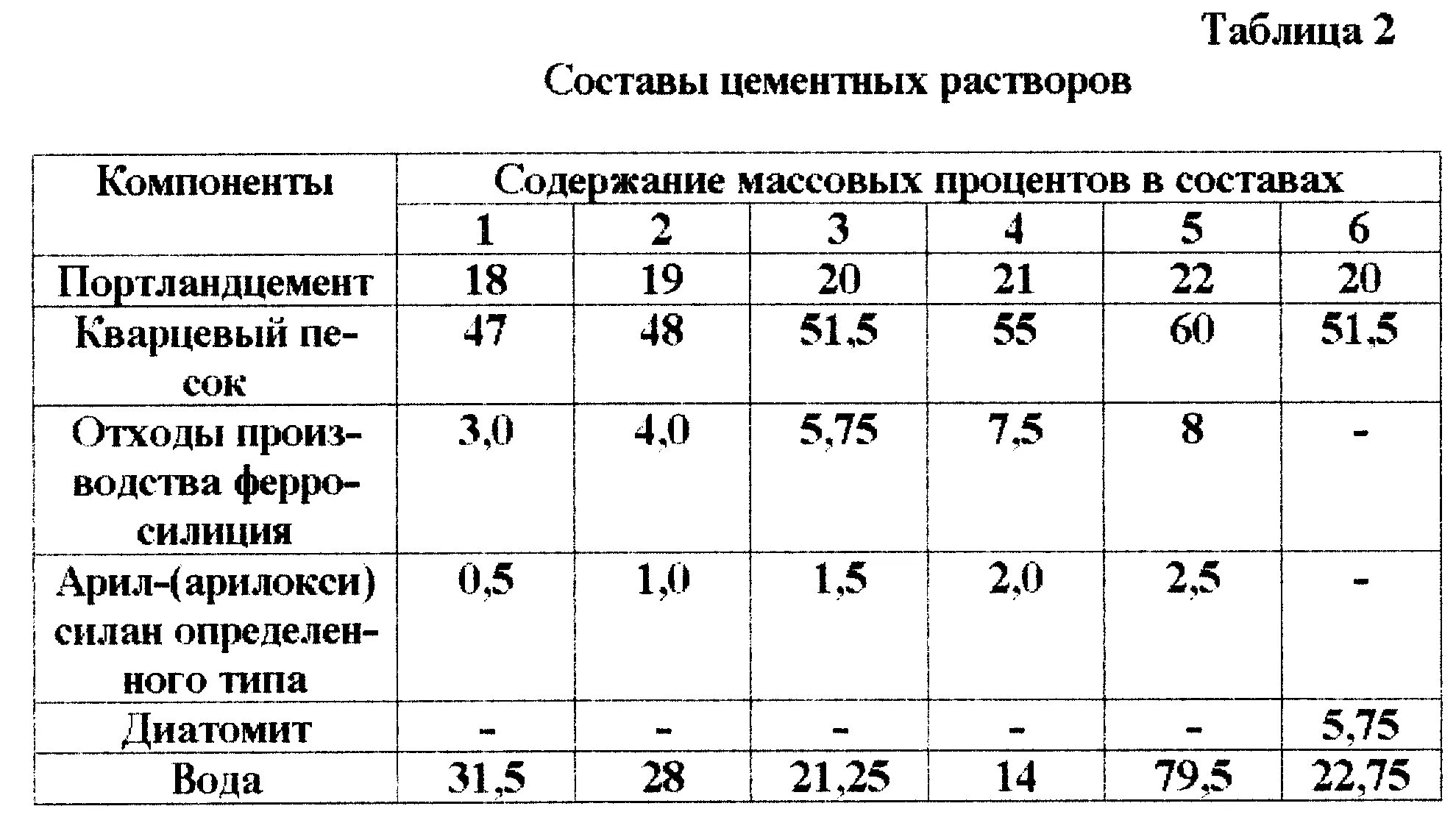 Раствор цементный м 4. Состав раствор штукатурный м250. Состав 1м3 цементно известкового раствора. Цементно-песчаный раствор м100 состав. Состав раствора цементно-известкового 1 1 6.